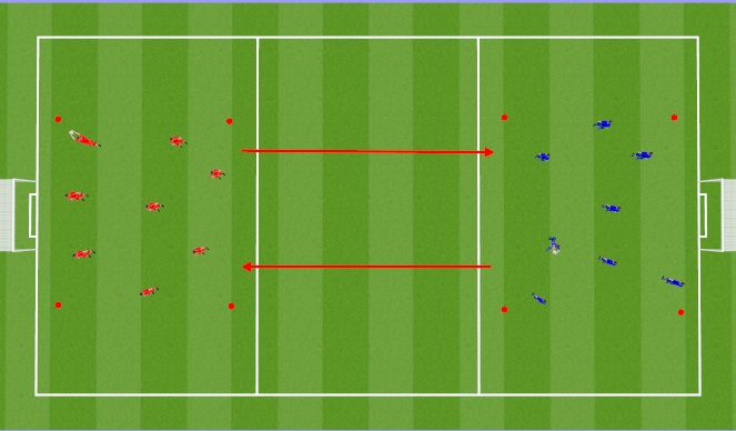 Football/Soccer: Session 11 - quick counter (Tactical: Counter attack ...