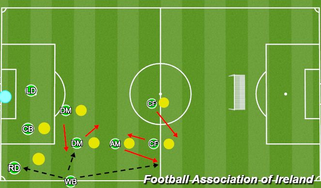 Football/Soccer Session Plan Drill (Colour): Throw ins