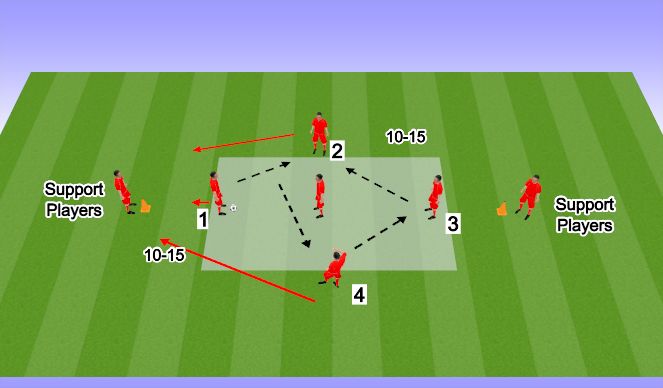 Football/Soccer Session Plan Drill (Colour): Switching sides after 4 passes