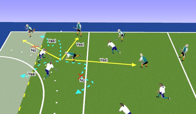 Hockey Session Plan Drill (Colour): Rules