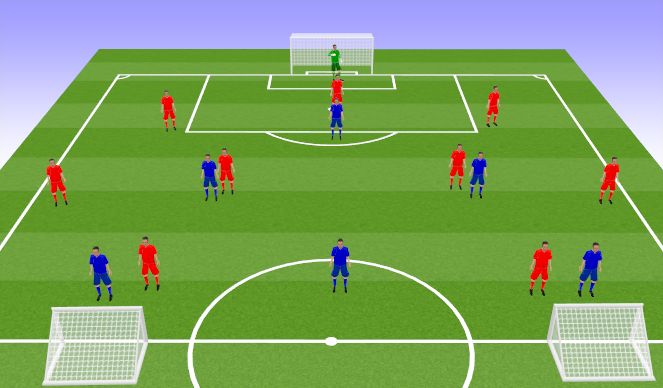 Football/Soccer Session Plan Drill (Colour): Screen 2