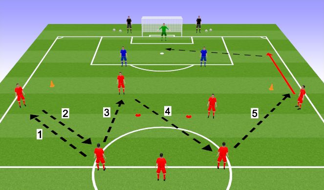 Football/Soccer Session Plan Drill (Colour): Screen 3