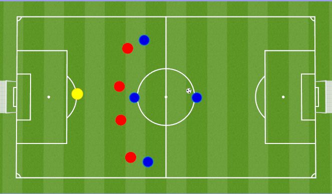 Football/Soccer Session Plan Drill (Colour): Forward Receives Outside Box with Recovering Defender