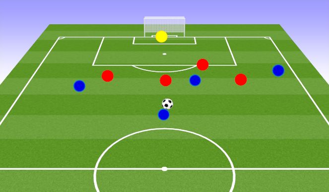 Football/Soccer Session Plan Drill (Colour): Forward Breaches within 12 Yards of Goal