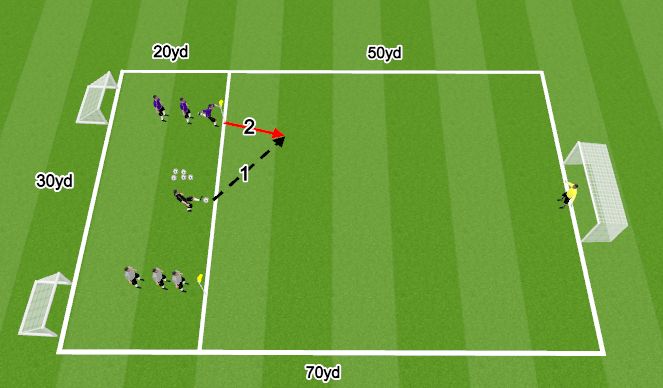 Football/Soccer Session Plan Drill (Colour): Technique: Unopposed Counter Finishing