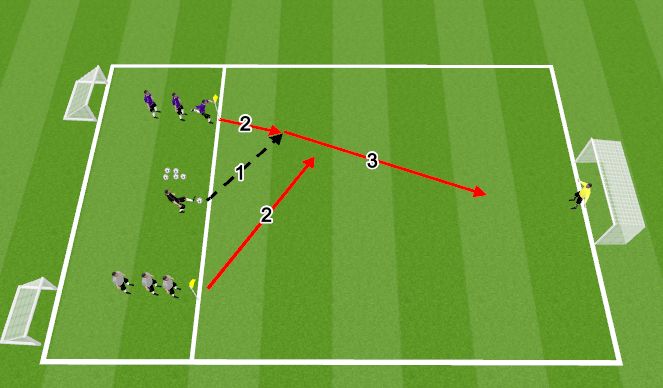 Football/Soccer Session Plan Drill (Colour): Skill: Finishing on the Counter with a Chasing Defender