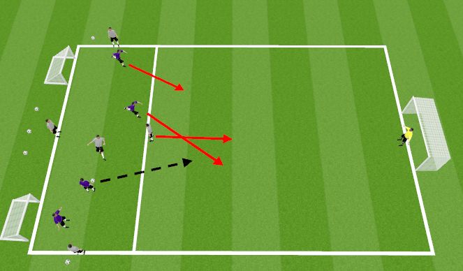 Football/Soccer Session Plan Drill (Colour): SSG: Playing on the Counter