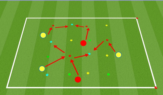 Football/Soccer Session Plan Drill (Colour): Fruit Salad