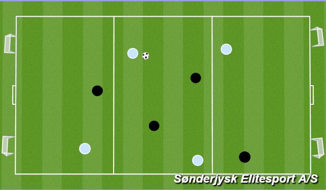 Football/Soccer Session Plan Drill (Colour): SSG 4v4 - Zone