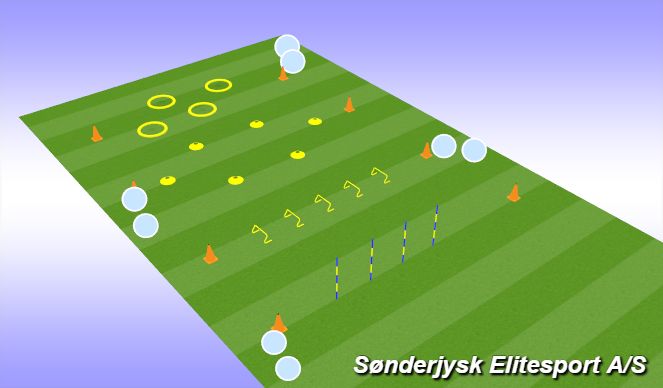 Football/Soccer Session Plan Drill (Colour): Koordination+Agility