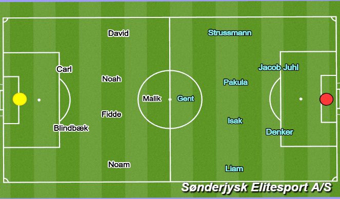 Football/Soccer Session Plan Drill (Colour): Match 8v8