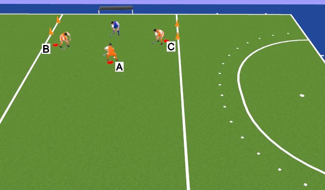 Hockey Session Plan Drill (Colour): Oefening 2