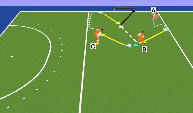 Hockey Session Plan Drill (Colour): Oefening 3