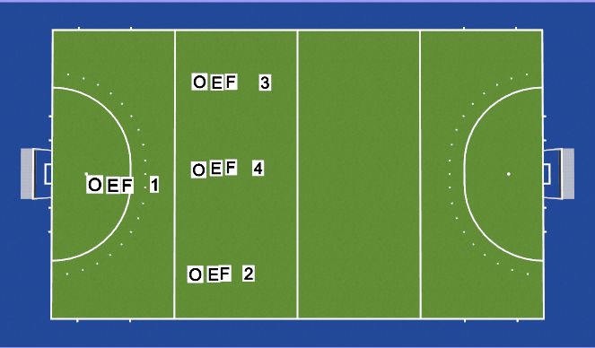 Hockey Session Plan Drill (Colour): Overzicht