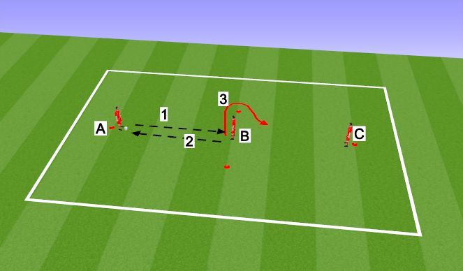 Football/Soccer Session Plan Drill (Colour): Technical Drill #2 - Advancement