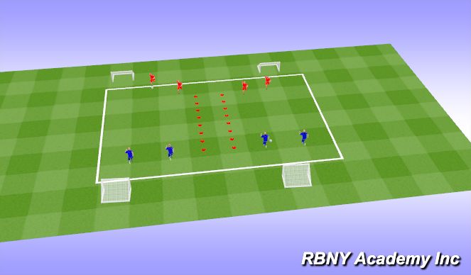 Football/Soccer Session Plan Drill (Colour): Screen 32v2 - pressure, cover intro