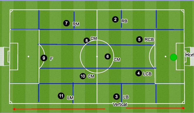 Football/Soccer Session Plan Drill (Colour): Week 1 Introduction of 11v11    