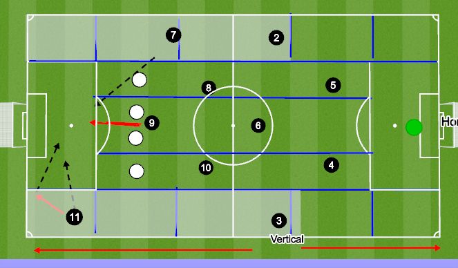 Football/Soccer Session Plan Drill (Colour): Week 4 Building the attack from wide areas