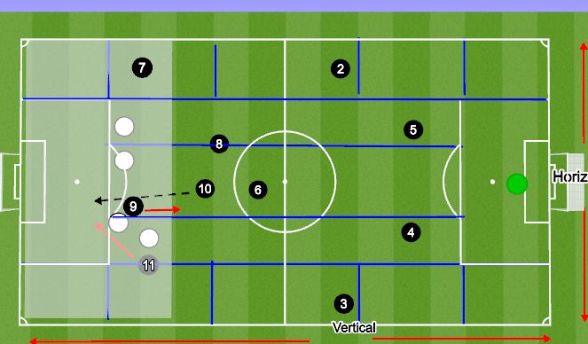 Football/Soccer Session Plan Drill (Colour): Week 5 Improve your decision making in the attacking third