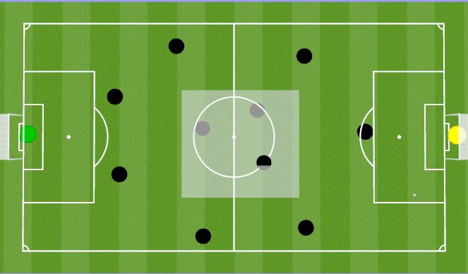 Football/Soccer Session Plan Drill (Colour): Week 6 - Principal of building through the center Midfield 