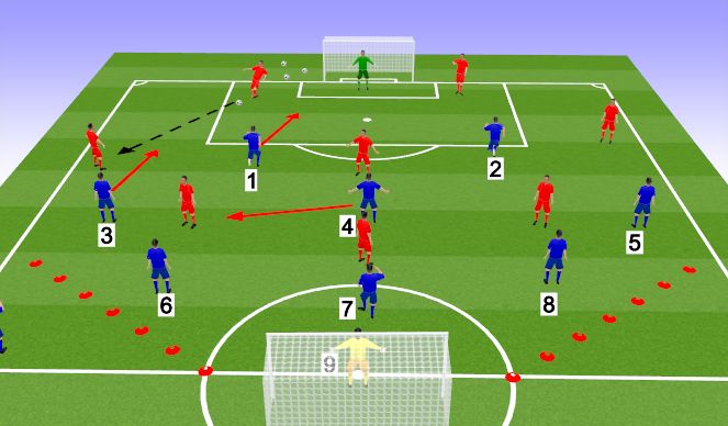 Football/Soccer Session Plan Drill (Colour): Screen 2