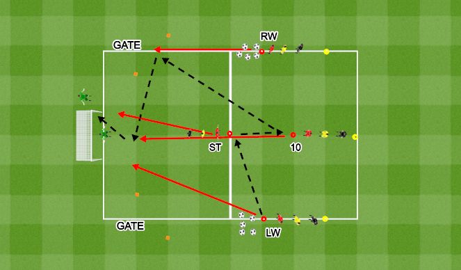 Football/Soccer Session Plan Drill (Colour): Playing form 1