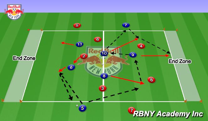Football/Soccer Session Plan Drill (Colour): Phase