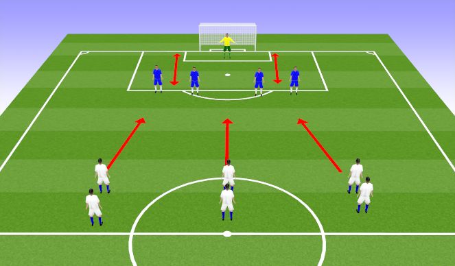 Football/Soccer Session Plan Drill (Colour): Back 4 organisation and Communication.