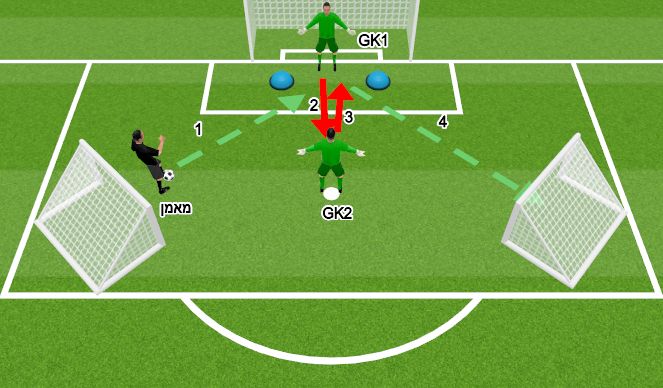 Football/Soccer Session Plan Drill (Colour):  חימום 1