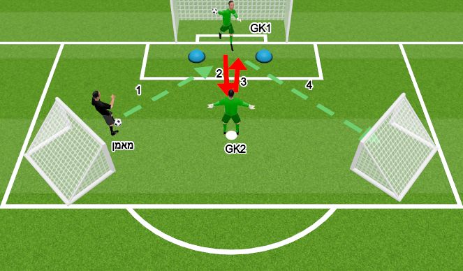 Football/Soccer Session Plan Drill (Colour): חימום 2