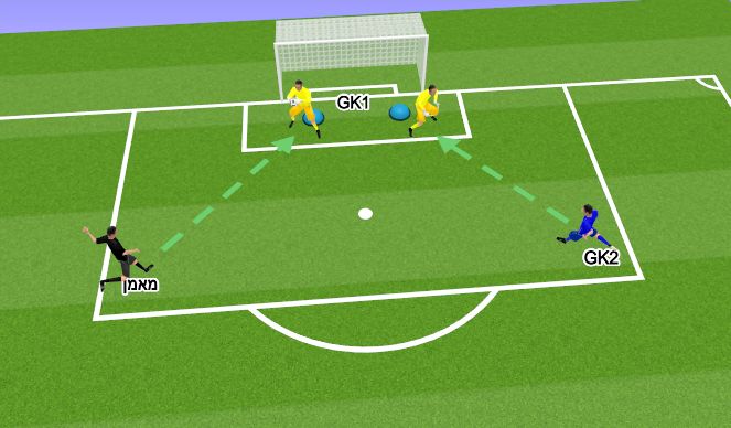 Football/Soccer Session Plan Drill (Colour): תרגיל 3