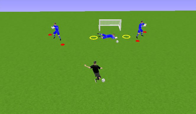 Football/Soccer Session Plan Drill (Colour): SEGURIDAD + DESPLAZAMIENTO + ATAJADA