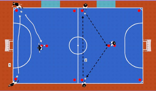 Futsal Session Plan Drill (Colour): Technical Work