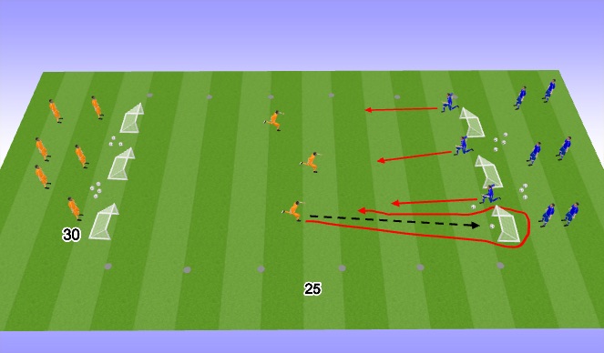Football/Soccer Session Plan Drill (Colour): 3v3 transition