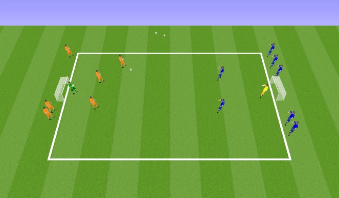 Football/Soccer Session Plan Drill (Colour): 3v2 to 2v1