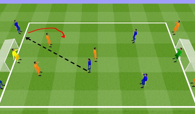 Football/Soccer Session Plan Drill (Colour): 3v3  + 2 Target