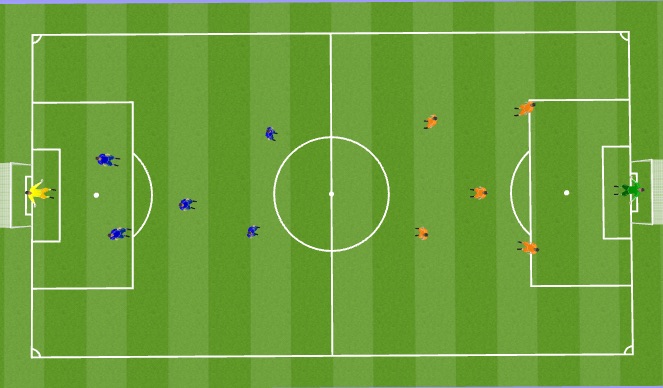 Football/Soccer Session Plan Drill (Colour): small sided
