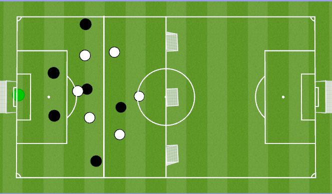 Football/Soccer Session Plan Drill (Colour): Screen 1