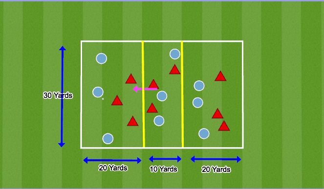 Football/Soccer Session Plan Drill (Colour): 3 Zone Game Possession