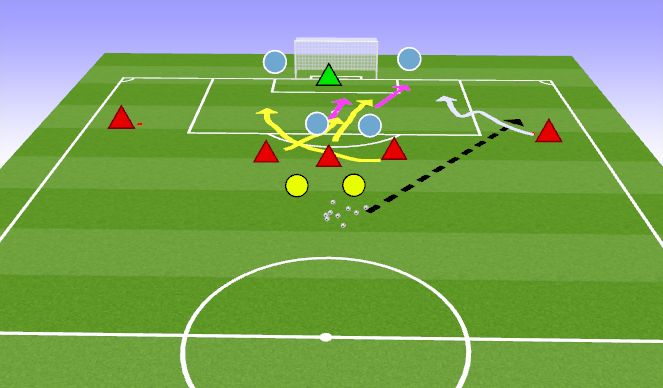 Football/Soccer Session Plan Drill (Colour): 4v2 Crossing & Finishing (5-7 min)