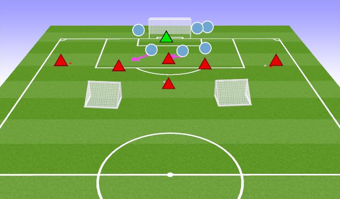 Football/Soccer Session Plan Drill (Colour): 1. Chaos Finishing Game