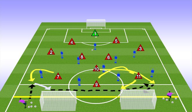 Football/Soccer Session Plan Drill (Colour): Pattern Play + Cross & Finishing
