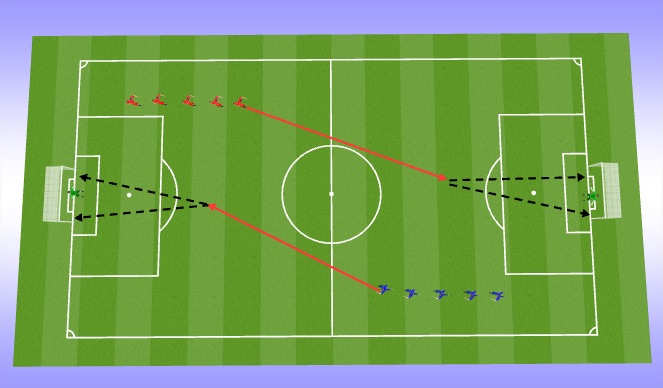 Football/Soccer Session Plan Drill (Colour): SHOOTING