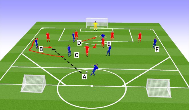 Football/Soccer Session Plan Drill (Colour): Screen 4