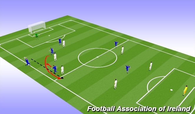 Football/Soccer Session Plan Drill (Colour): Positions