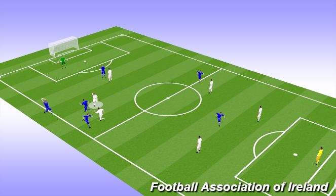 Football/Soccer Session Plan Drill (Colour): Movement