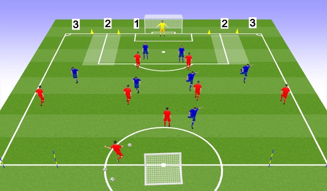 Football/Soccer Session Plan Drill (Colour): final third penetration block1