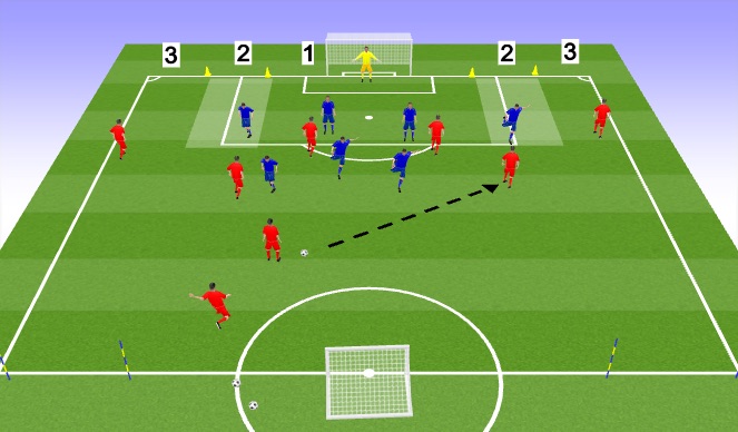 Football/Soccer Session Plan Drill (Colour): block 2