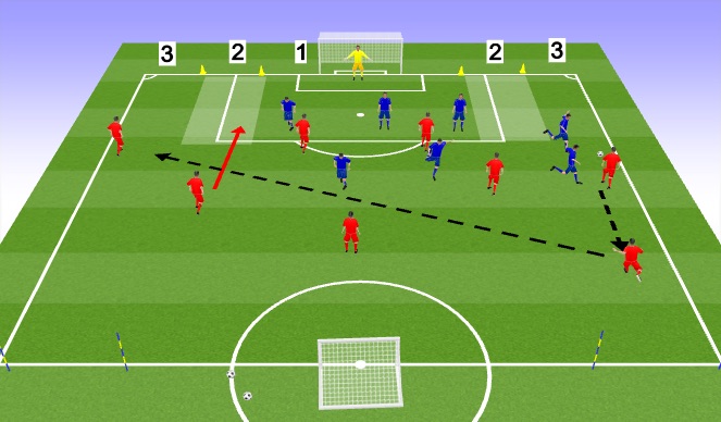 Football/Soccer Session Plan Drill (Colour): block 3