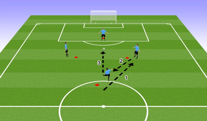 Football/Soccer Session Plan Drill (Colour): Combination play 2